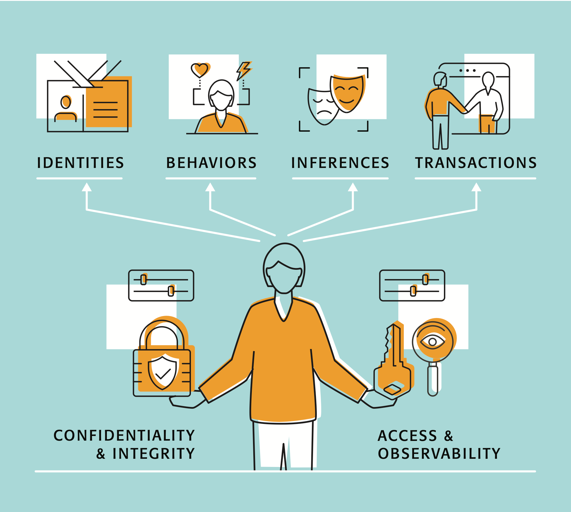 Silicon Valley Privacy Roundtable